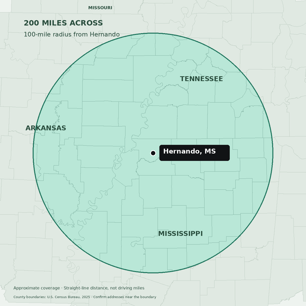 Map of a 100-mile radius centered on Hernando, Mississippi, forming a 200-mile-diameter service area